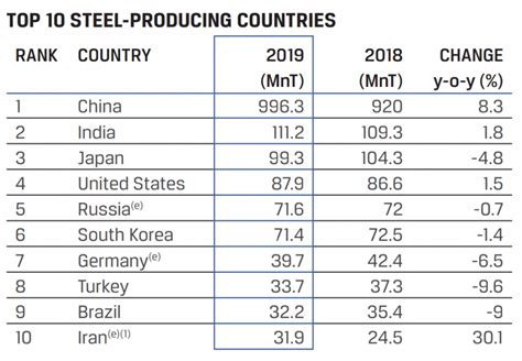 metal fabrication industry outlook 2020|metal manufacturing projections 2021.